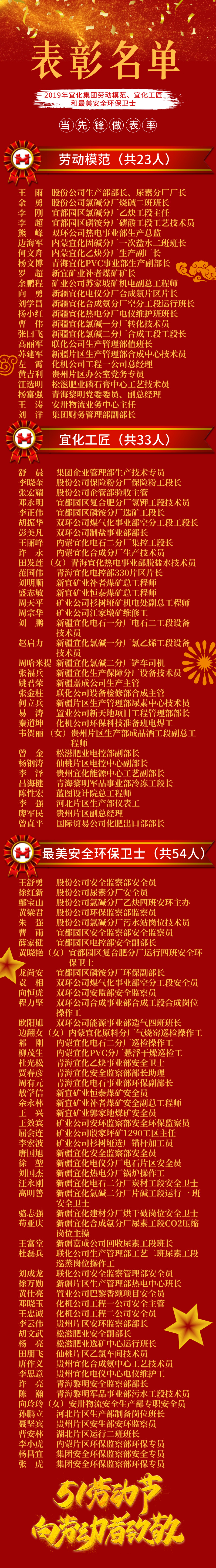 2019年宜化集團(tuán)勞動(dòng)模范、宜化工匠和最美安全環(huán)保衛(wèi)士名單